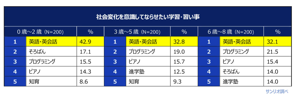 晴海フラッグ サンリオ調べ（はるみライフプラス）