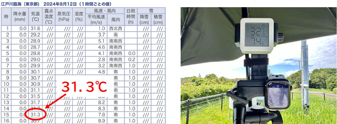 晴海フラッグ 江戸川臨海観測所（葛西臨海公園)（はるみライフプラス）