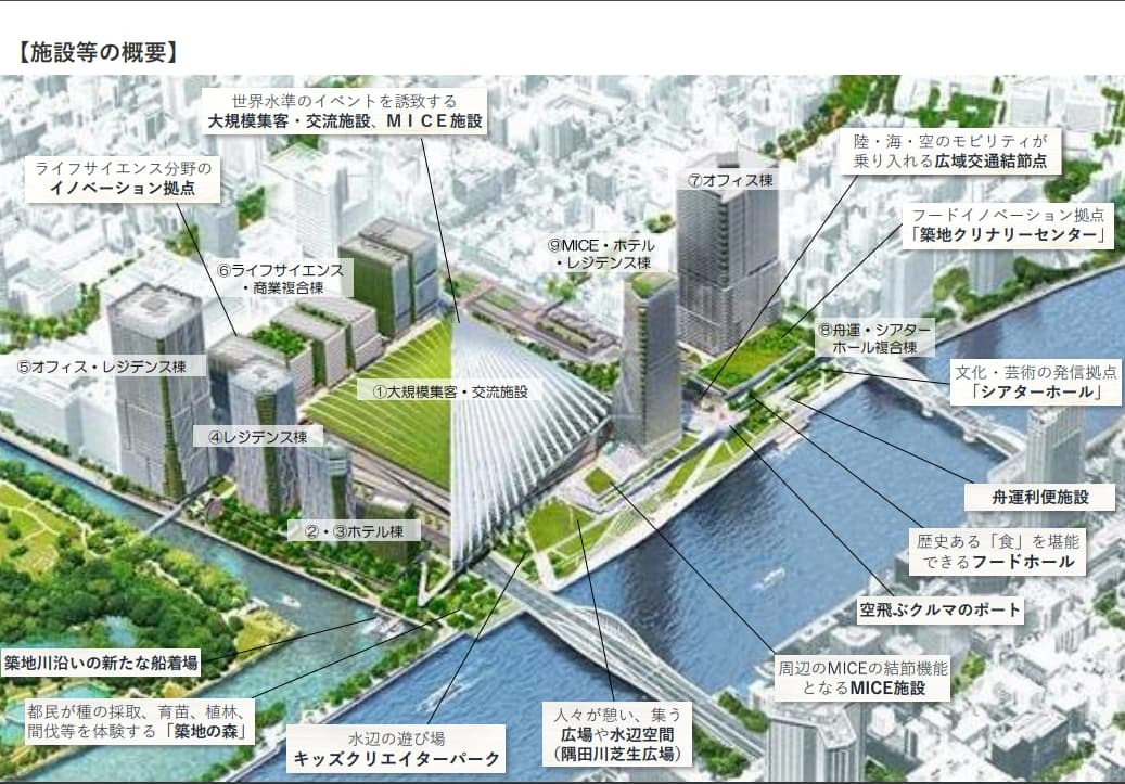 晴海フラッグ 築地再開発施設等の概要（はるみライフ＋）