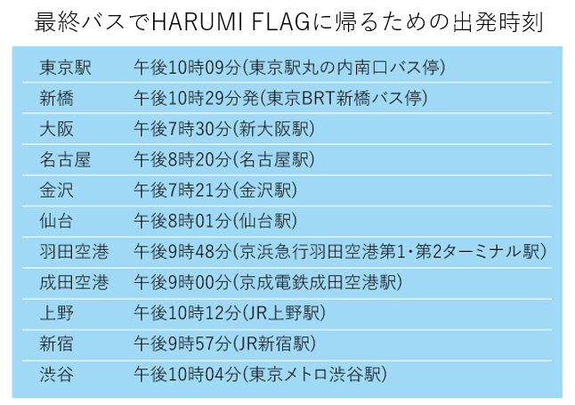 最終便で晴海フラッグに帰るための出発時刻（はるみライフプラス）