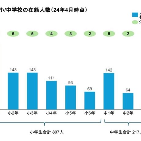 海＊プロフィールご確認下さい。 そこはGoogleマップ未踏の領域!? 海の地図アプリ「ニューペック